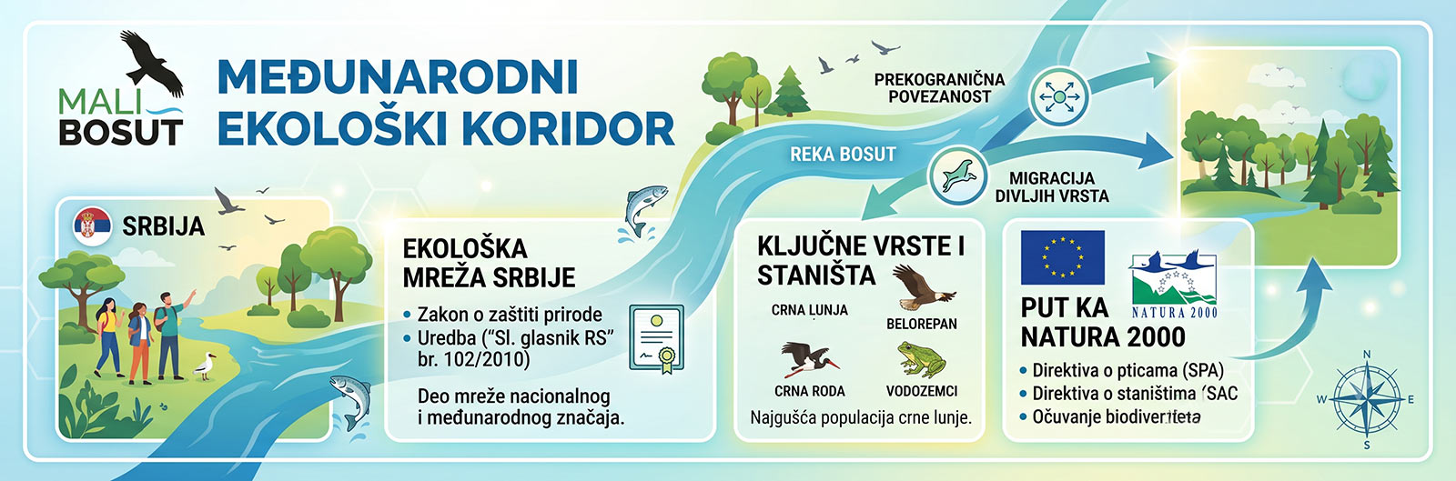 Međunarodni ekološki koridor
