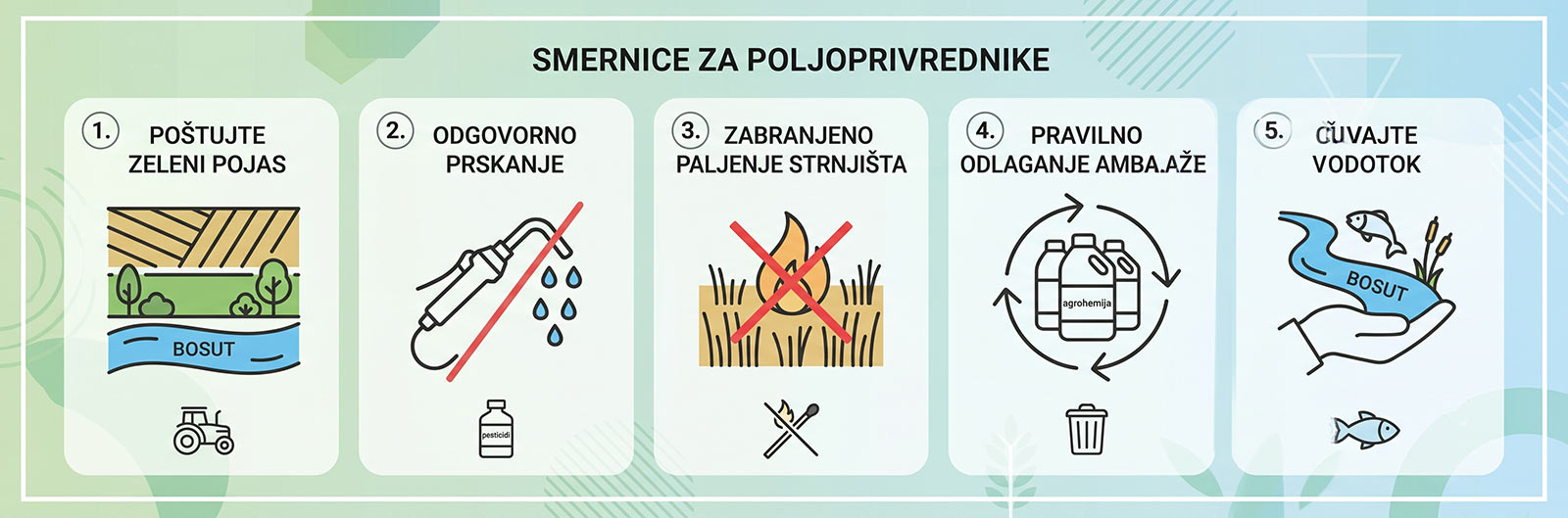 Poljoprivreda i tampon zone